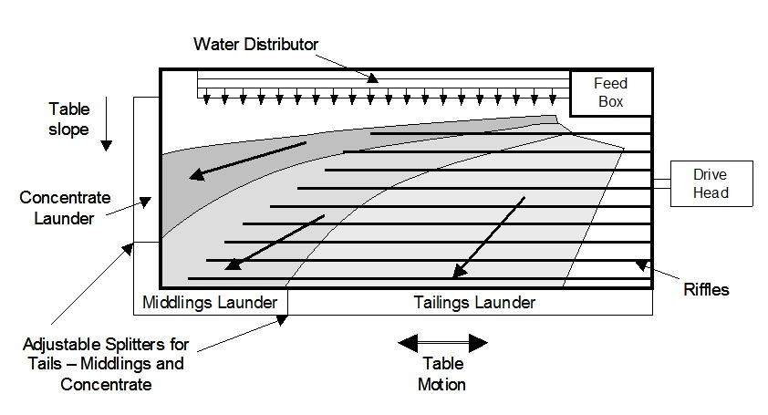 shaker table 1.png