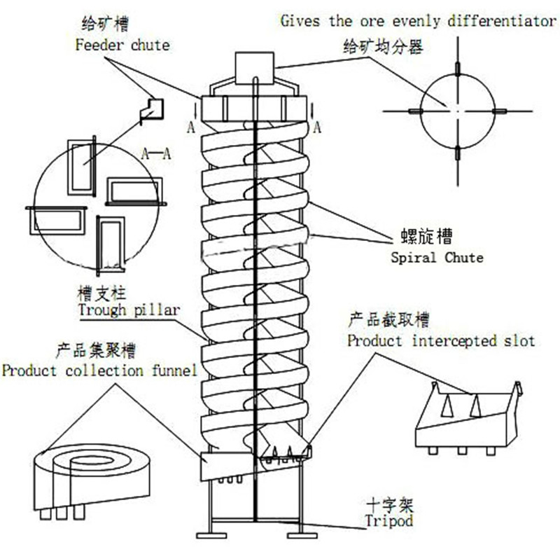 spiral separator.jpg